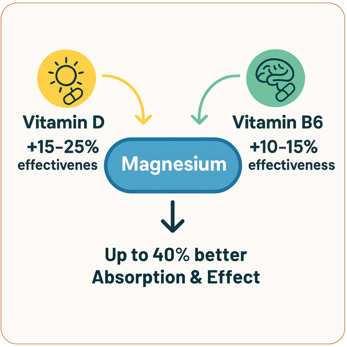 migradex - 9 in 1 migraine supplement