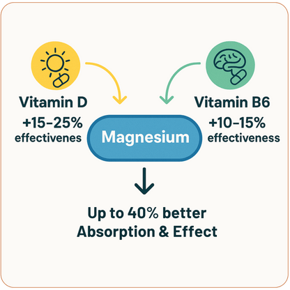 migradex - 9 in 1 migraine supplement