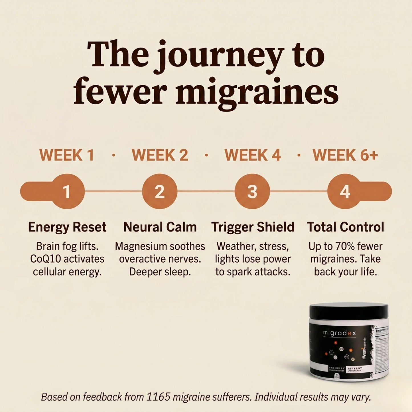 migradex - 9 in 1 migraine supplement