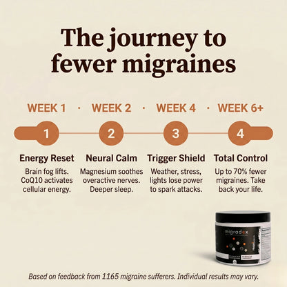 migradex - 9 in 1 migraine supplement